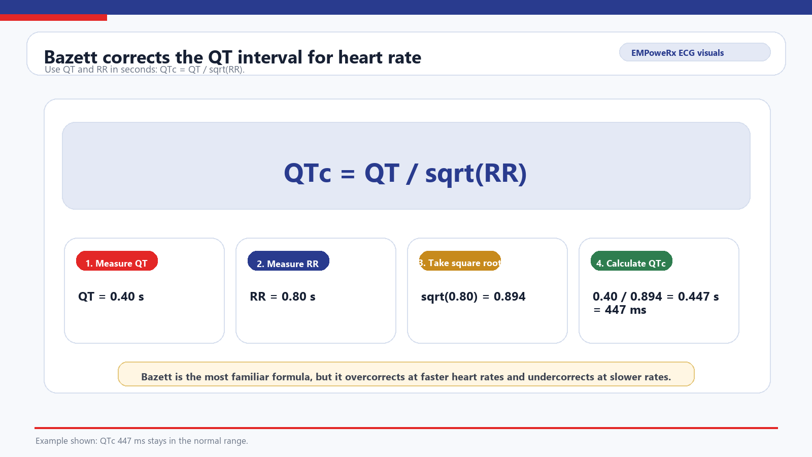 Qtc Formula Graph emprx-ecg-qtc-formula – EMPoweRx Conference